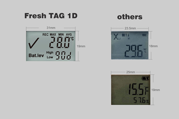 LCD Single Use Temperature Datalogger