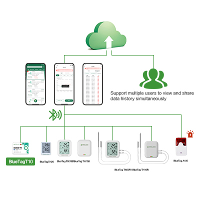 bluetag-t10-bluetooth-temperature-data-logger-11.jpg