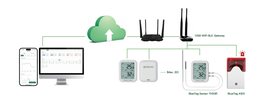 real-time-temperature-monitoring-solutions-for-greenhouse2.png