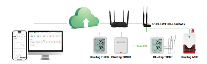 real-time-temperature-monitoring-for-pharmaceuticals-and-vaccine-storage2.png