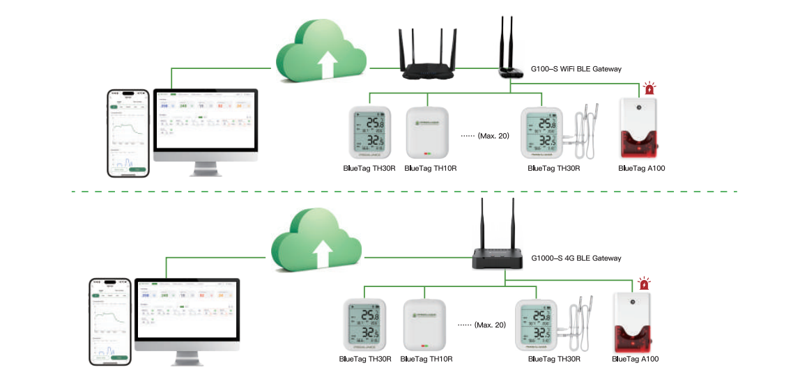 wifi-real-time-temperature-humidity-tracking-for-smart-laboratories2.png