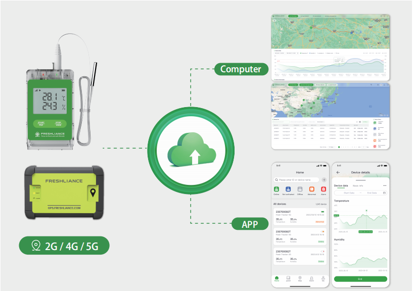 real-time-temperature-monitor-in-floral-logistics-with-live-tracking2.png
