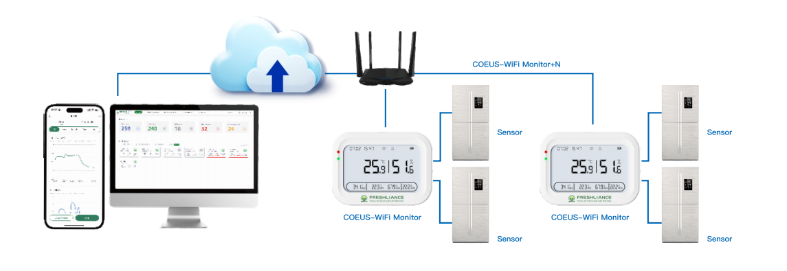 smart-wifi-temperature-and-humidity-monitoring-for-cold-rooms-warehouses2.png