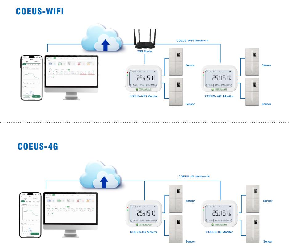 wifi-real-time-temperature-monitoring-for-refrigerator-freezers2.jpg