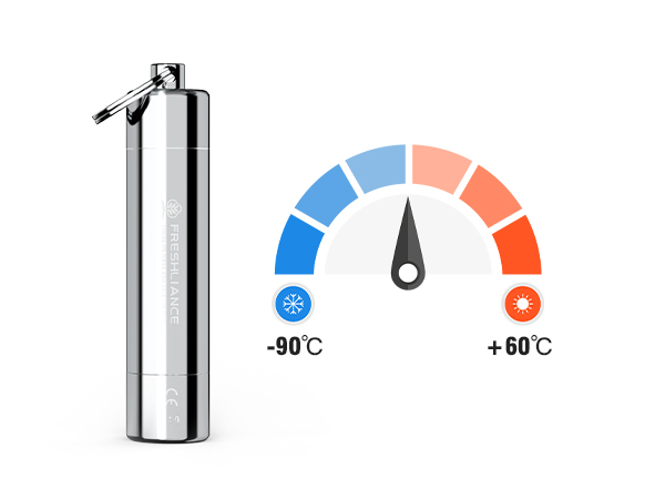 Iron Tag 100 Rugged Temperature Data Logger