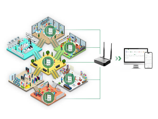 G2000 4G/WiFi/LAN LoRa Gateway for Real-time Temperature Monitoring of Large-area Storage