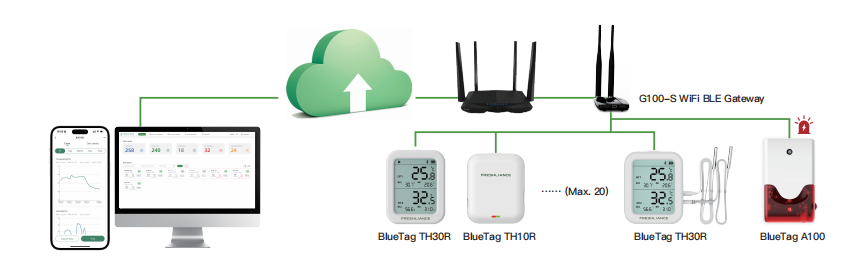 bearing-temperature-monitoring-system3.png