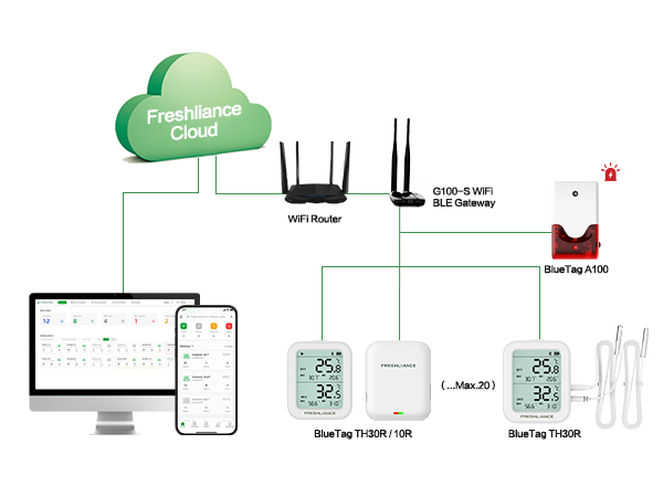 G100 WiFi Bluetooth Gateway for Real-time Temperature Monitoring of Storage