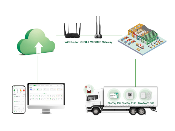 G100 WiFi Bluetooth Gateway for Supply Chain Management Temperature Monitoring