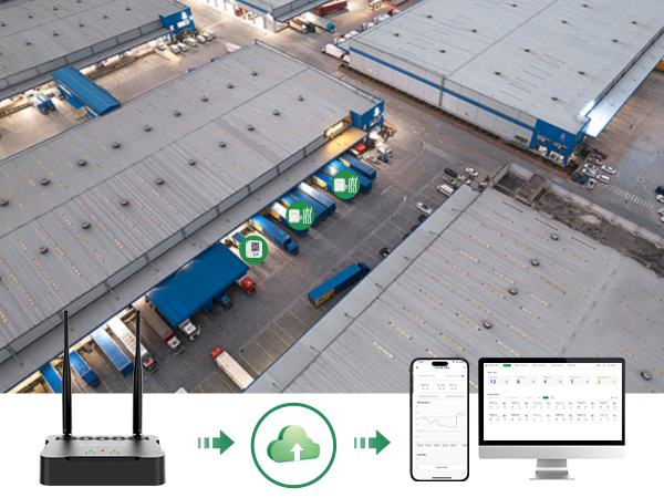 G1000 4G/WiFi/LAN Bluetooth Gateway for Supply Chain Management Temperature Monitoring