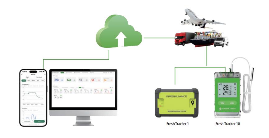 ensuring-freshness-in-salmon-transport-with-real-time-monitoring2.jpg