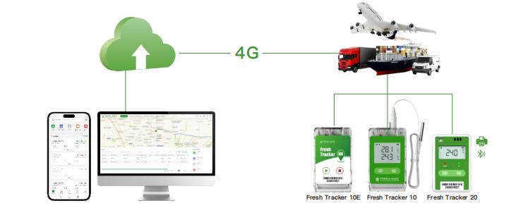 keeping-ice-cream-perfect-from-freezer-to-shelf-with-fresh-tracker-10-4g-wireless-data-logger2.jpg
