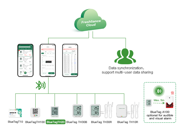 BlueTag TH20 Bluetooth Temperature and Humidity Data Logger