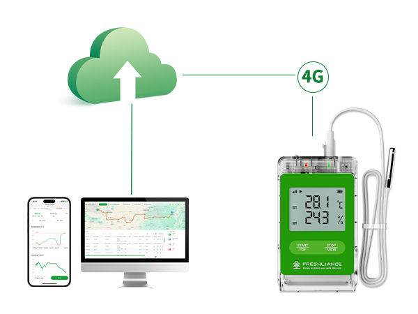 Fresh Tracker 10 Real-time Temperature, Humidity, Geolocation, Illumination & Shock Tracking