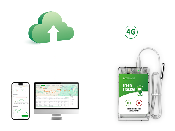Fresh Tracker 10E 4G Data Logger for Temperature and Geolocation Monitoring