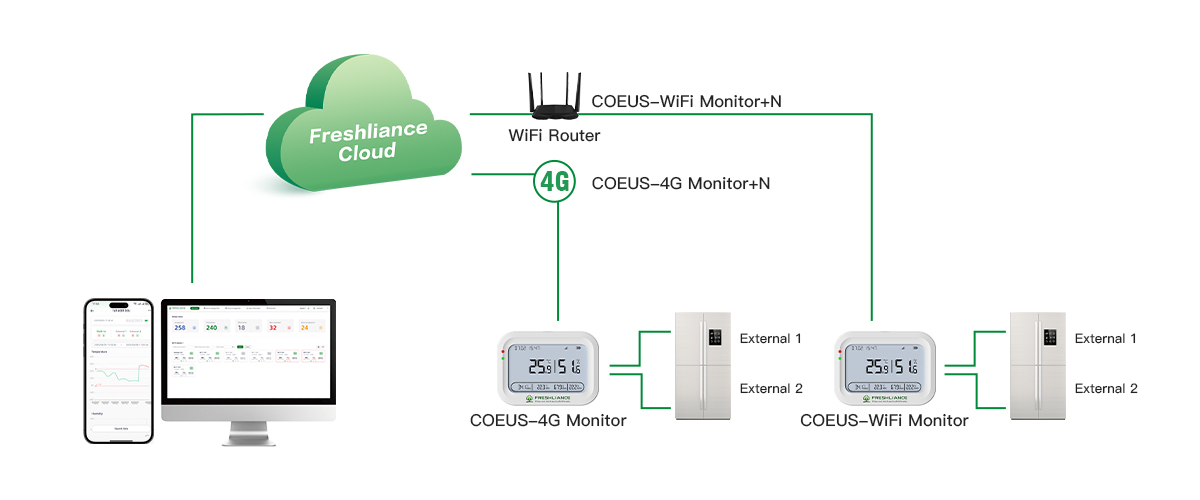 cold-rooms-refrigerators-freezers-real-time-temperature-humidity-monitoring3.jpg