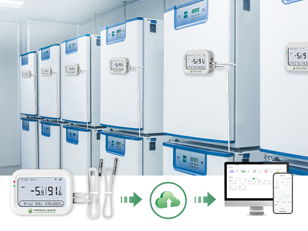 Cold Rooms, Especially the Refrigerators and Freezers Real-time Temperature/Humidity Monitoring