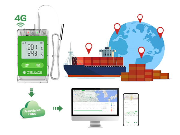 Cold Chain Transportation Real-time Temperature, Humidity, Geolocation, Shock and Illumination Monitoring