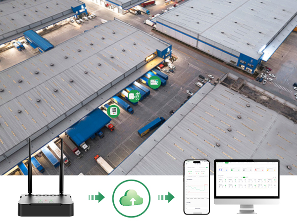 Cold Chain Logistics Process Automatic Temperature Monitoring