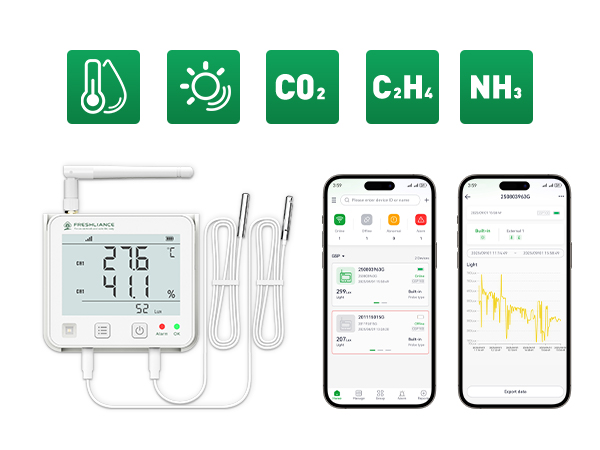 GSP100-WiFi/4G Real-time Data Logger for Illumination, ethylene, CO2, Ammonia, Temp & Humidity