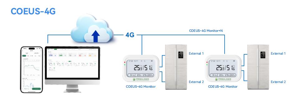 4g-real-time-temperature-data-logger-for-pet-hospitals2.jpg