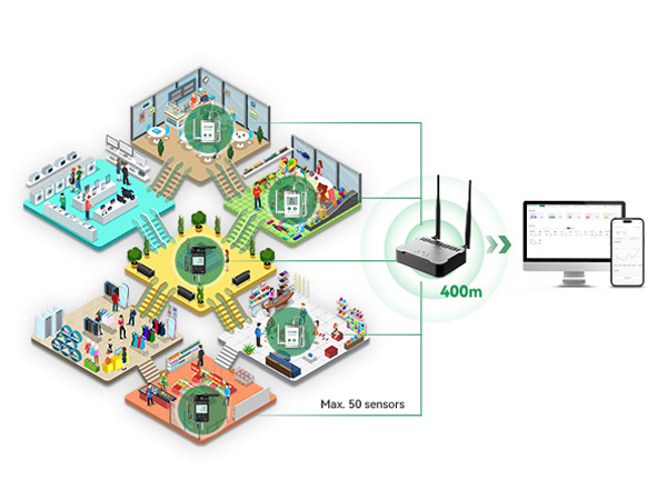 G2000 4G/WiFi/LAN LoRa Gateway for Real-time Temperature Monitoring of Large-area Storage