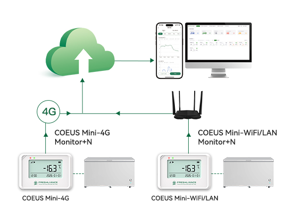 COEUS Mini Compact Real-Time Temperature Humidity Data Logger