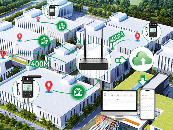 Large-area Storage Real-time Temperature/Humidity Monitoring