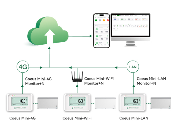 wireless-temperature-monitoring-for-glass-reactors-3.jpg