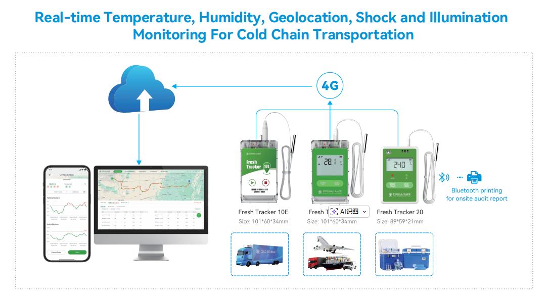 ce-red-certified-wireless-data-logger2.jpg