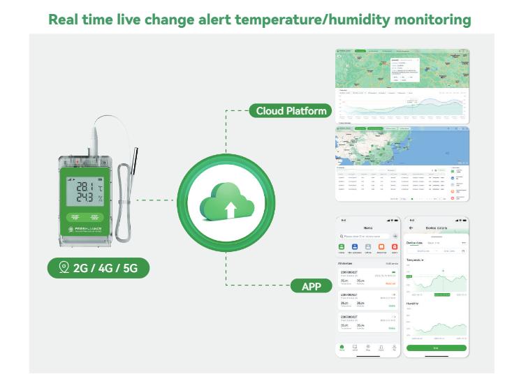 real-time-environmental-monitoring-for-precision-electronic-medical-instrument-shipping2.jpg