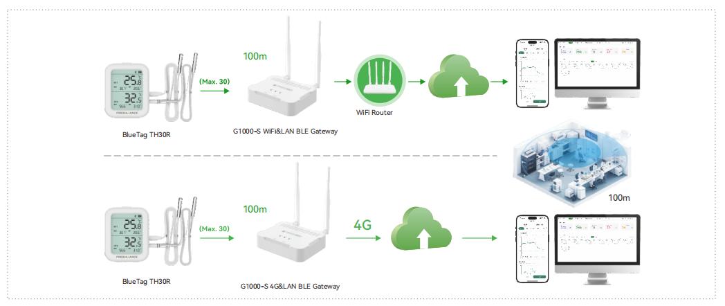 wireless-sensors-for-restaurant-temperature-monitoring2.jpg